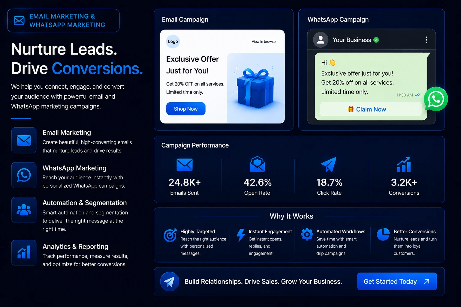 Email Marketing and WhatsApp Marketing