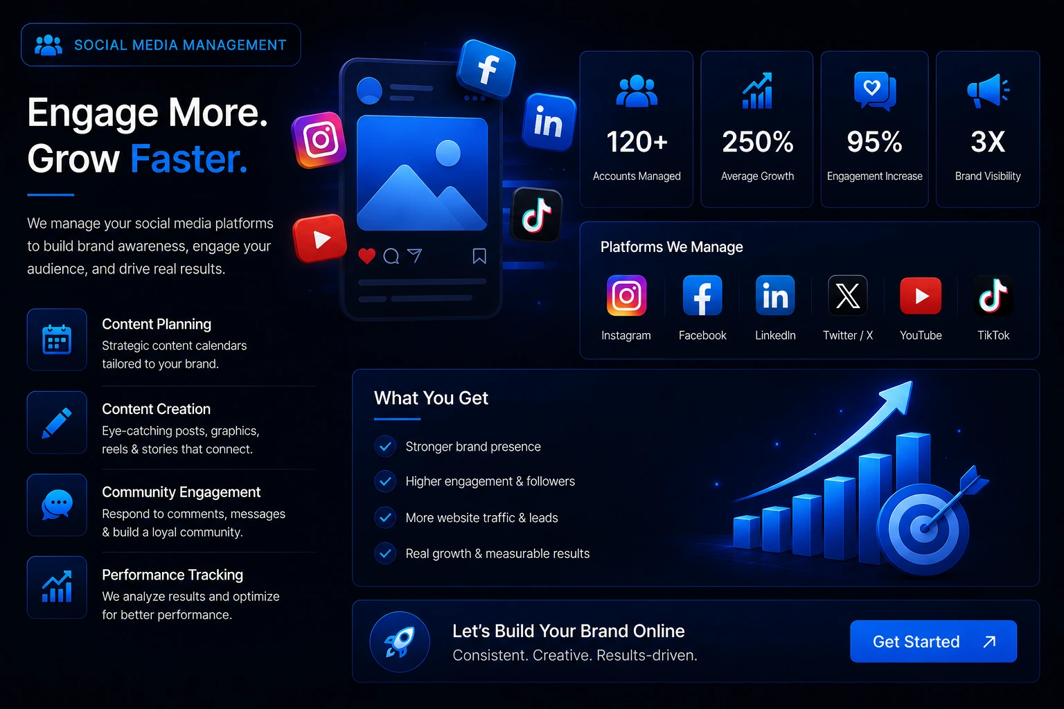 Social Media Management