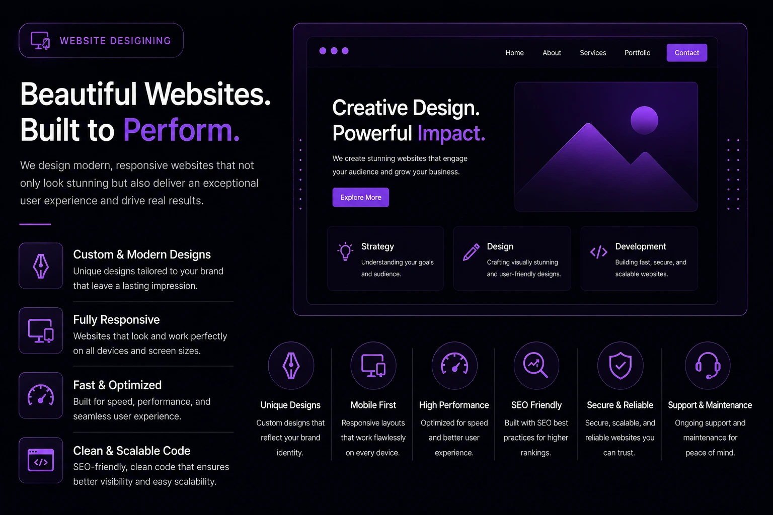 Website Designing